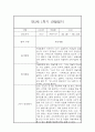 유아 관찰일지기록 만3세 1년 3월-2월 60Page 분량 10페이지