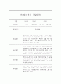 유아 관찰일지기록 만3세 1년 3월-2월 60Page 분량 15페이지