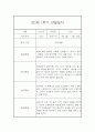 유아 관찰일지기록 만3세 1년 3월-2월 60Page 분량 21페이지