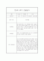 유아 관찰일지기록 만3세 1년 3월-2월 60Page 분량 24페이지