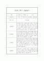 유아 관찰일지기록 만3세 1년 3월-2월 60Page 분량 29페이지