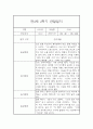 유아 관찰일지기록 만3세 1년 3월-2월 60Page 분량 33페이지