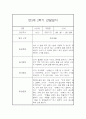 유아 관찰일지기록 만3세 1년 3월-2월 60Page 분량 45페이지