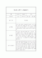 유아 관찰일지기록 만3세 1년 3월-2월 60Page 분량 48페이지