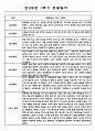 관찰일지 1년 (3월-2월) 만2세 5명 10Page (1,2학기 총평첨부) 2페이지