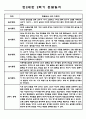 관찰일지 1년 (3월-2월) 만2세 5명 10Page (1,2학기 총평첨부) 10페이지