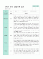 만 3세 24명 2학기 관찰일지 -평가제 8페이지