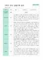 만 3세 24명 2학기 관찰일지 -평가제 22페이지
