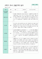 만 3세 24명 2학기 관찰일지 -평가제 23페이지