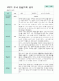 만 3세 24명 2학기 관찰일지 -평가제 24페이지