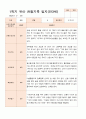 평가제  만 3세 24명 1학기2학기 유아관찰일지 2페이지