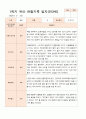 평가제  만 3세 24명 1학기2학기 유아관찰일지 3페이지