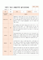 평가제  만 3세 24명 1학기2학기 유아관찰일지 5페이지