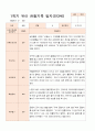 평가제  만 3세 24명 1학기2학기 유아관찰일지 6페이지