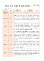 평가제  만 3세 24명 1학기2학기 유아관찰일지 8페이지