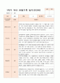 평가제  만 3세 24명 1학기2학기 유아관찰일지 9페이지