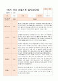 평가제  만 3세 24명 1학기2학기 유아관찰일지 12페이지