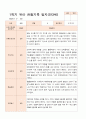 평가제  만 3세 24명 1학기2학기 유아관찰일지 13페이지