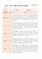 평가제  만 3세 24명 1학기2학기 유아관찰일지 14페이지