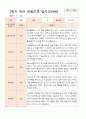 평가제  만 3세 24명 1학기2학기 유아관찰일지 15페이지