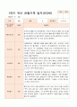 평가제  만 3세 24명 1학기2학기 유아관찰일지 16페이지