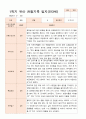 평가제  만 3세 24명 1학기2학기 유아관찰일지 18페이지