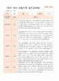 평가제  만 3세 24명 1학기2학기 유아관찰일지 19페이지