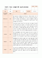 평가제  만 3세 24명 1학기2학기 유아관찰일지 20페이지