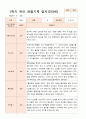 평가제  만 3세 24명 1학기2학기 유아관찰일지 21페이지