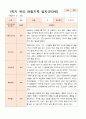 평가제  만 3세 24명 1학기2학기 유아관찰일지 22페이지