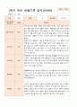 평가제  만 3세 24명 1학기2학기 유아관찰일지 23페이지