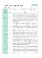 평가제  만 3세 24명 1학기2학기 유아관찰일지 29페이지