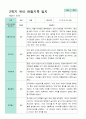 평가제  만 3세 24명 1학기2학기 유아관찰일지 31페이지