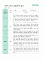 평가제  만 3세 24명 1학기2학기 유아관찰일지 34페이지