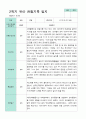 평가제  만 3세 24명 1학기2학기 유아관찰일지 35페이지