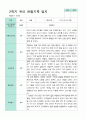 평가제  만 3세 24명 1학기2학기 유아관찰일지 36페이지