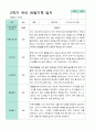 평가제  만 3세 24명 1학기2학기 유아관찰일지 37페이지