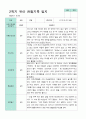 평가제  만 3세 24명 1학기2학기 유아관찰일지 38페이지
