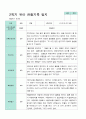 평가제  만 3세 24명 1학기2학기 유아관찰일지 40페이지