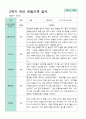 평가제  만 3세 24명 1학기2학기 유아관찰일지 42페이지