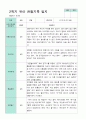 평가제  만 3세 24명 1학기2학기 유아관찰일지 44페이지