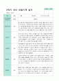 평가제  만 3세 24명 1학기2학기 유아관찰일지 45페이지