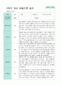 평가제  만 3세 24명 1학기2학기 유아관찰일지 46페이지