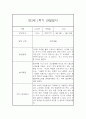 만3세반 1학기 일상,놀이 관찰일지 12명 (발달평가 첨부,평가인증A) 12페이지