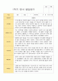 만 1세 1학기 2학기 영아 발달평가 12명 12페이지