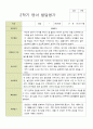 만 1세 1학기 2학기 영아 발달평가 12명 22페이지