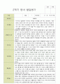 만 1세 1학기 2학기 영아 발달평가 12명 24페이지