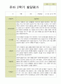 유아 발달 평가  만4세 23명 1학기 2학기 발달평가 31페이지