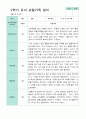 평가제 만4세 23명 1학기 2학기 유아 관찰일지 25페이지