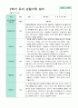 평가제 만4세 23명 1학기 2학기 유아 관찰일지 26페이지